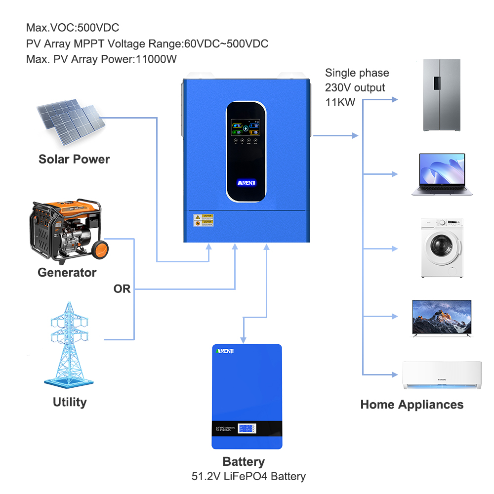 ANENJI 11KW 48V onduleur solai - Hybrid Solar Inverter 5.5Kw Mppt 48V avis et prix