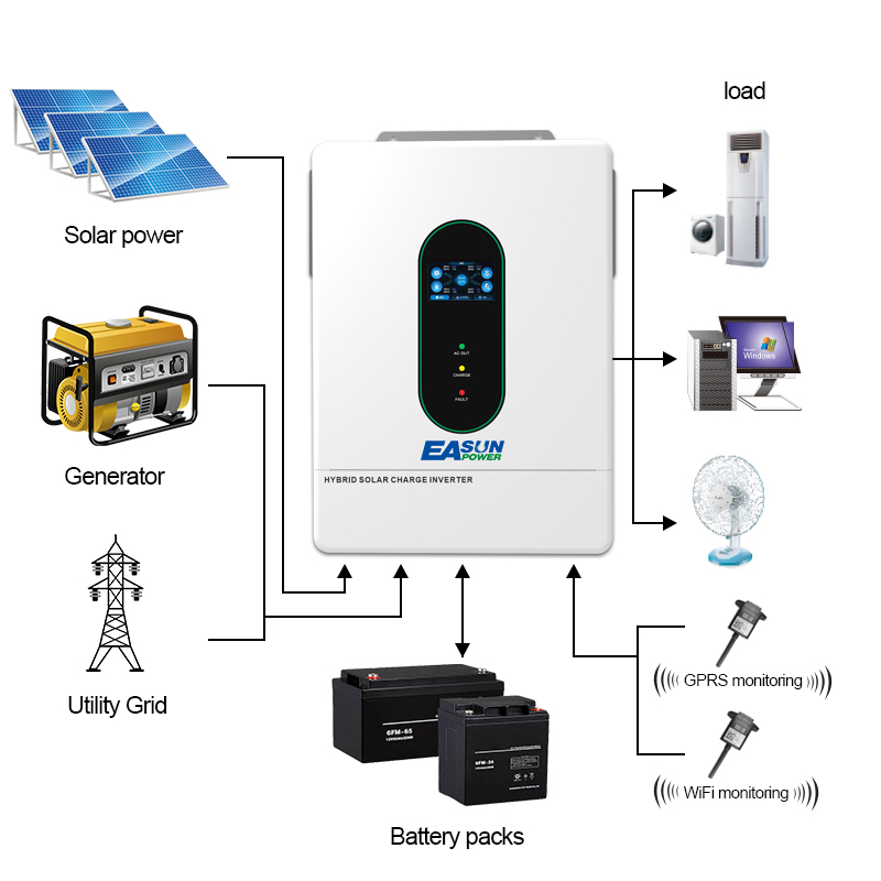 Convertisseur solaire hybride  - Grid Tie Inverter Limiter 2000W avis et prix