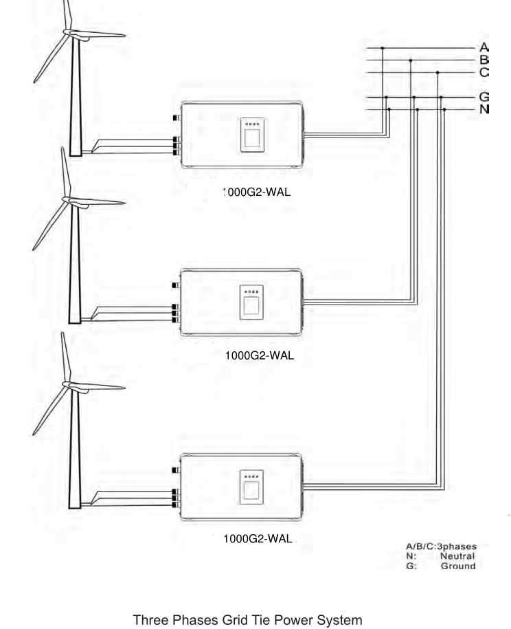Onduleur de liaison au réseau  - Grid Tie Inverter Limiter 2000W avis et prix