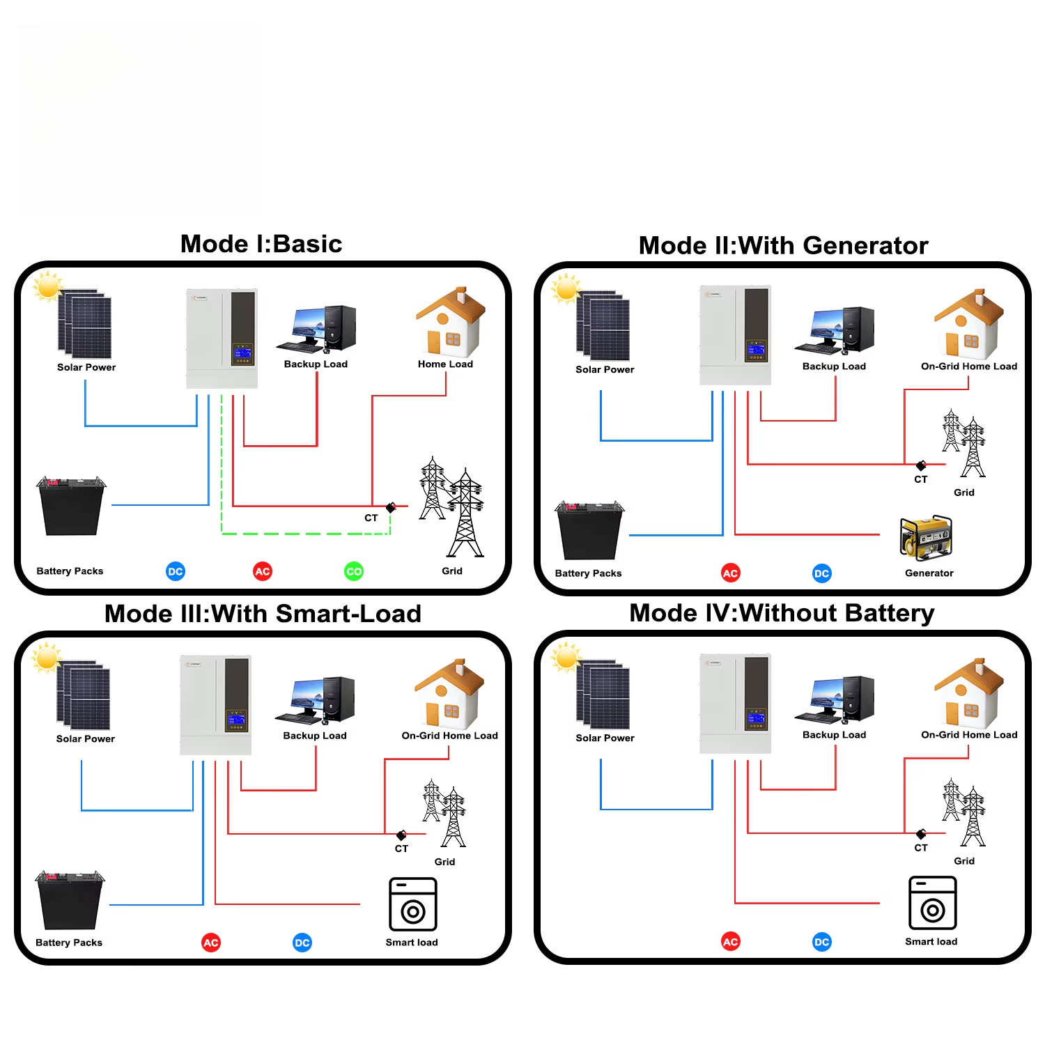 Systèmes d'énergie solaire tou - Hybrid Solar Inverter 5.5Kw Mppt 48V avis et prix